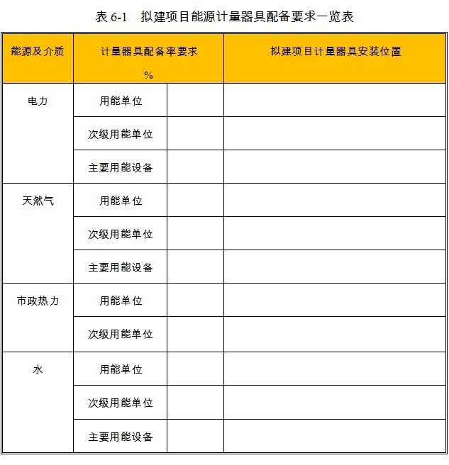 现代农业产业园项目能源计量器具配备情况