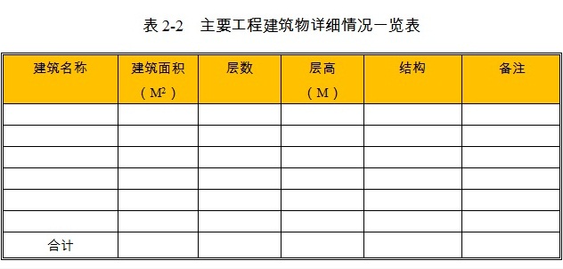 产业园项目建筑物情况